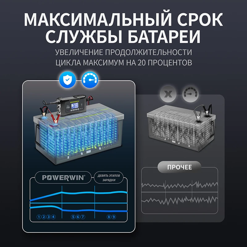 Imagem -05 - Powerwin Carregador Inteligente de Bateria 20a 12v20a 24v10a P20 Lcd Automático para Lifepo4 Agm Reparação de Pulso de Lítio Chumbo-ácido Bt100 Bt200