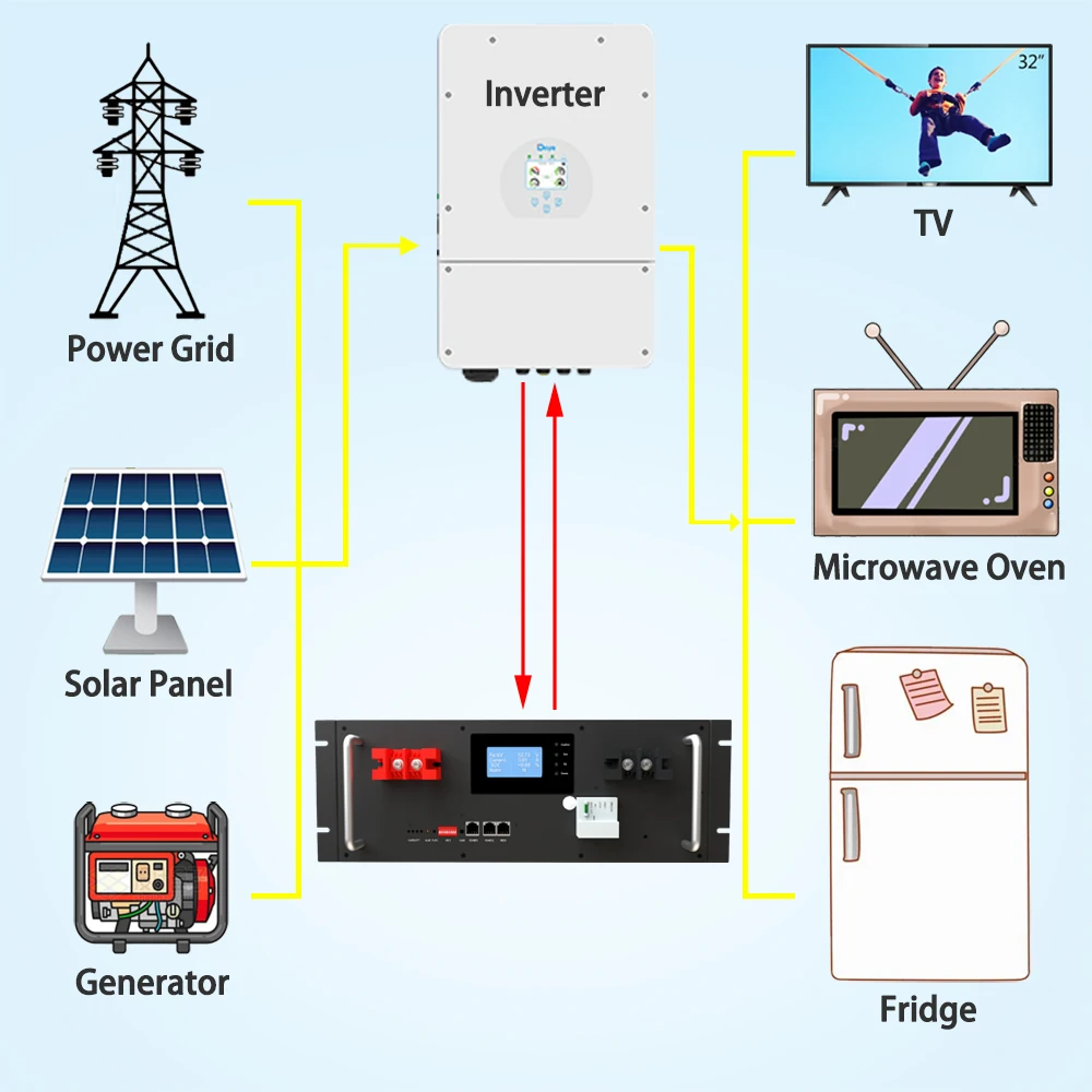 Seplos polo-r rack-mount lifepo4 bateria 51.2v 100ah 5kwh casa armazenamento de energia solar sistema de bateria de ferro de lítio 6000 ciclo de vida