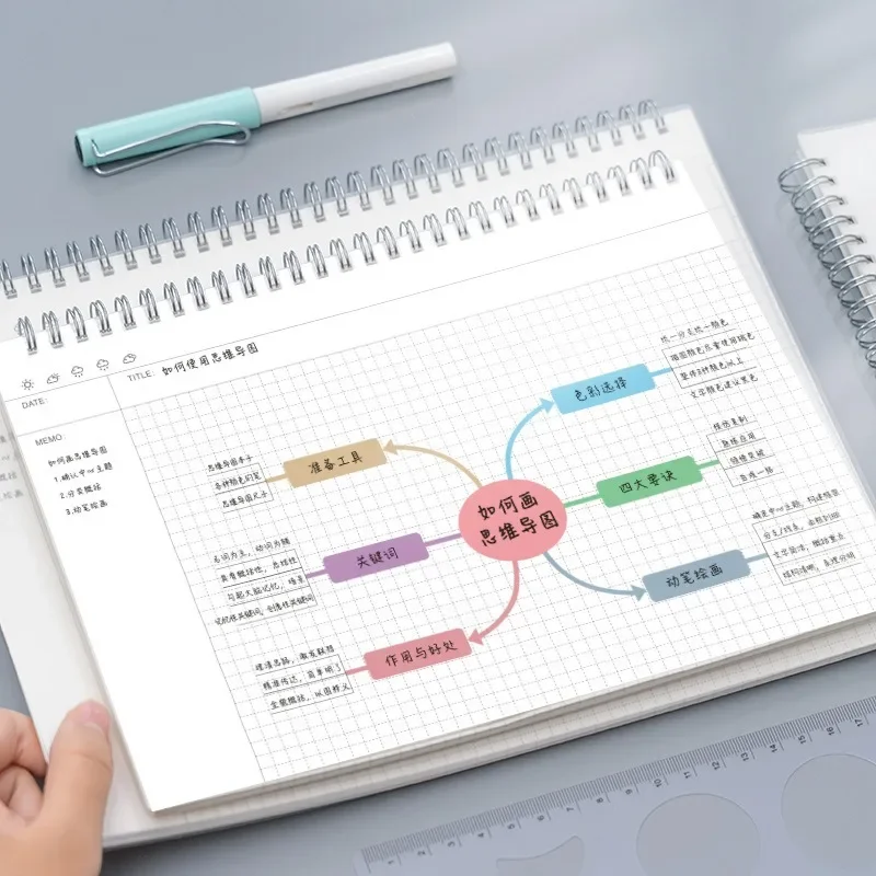 

Mind Mapping A4/B5 Cornell Grid Notebook Student Coil Book Daily Weekly Monthly Planner School Office Supplies Ruled Stationery