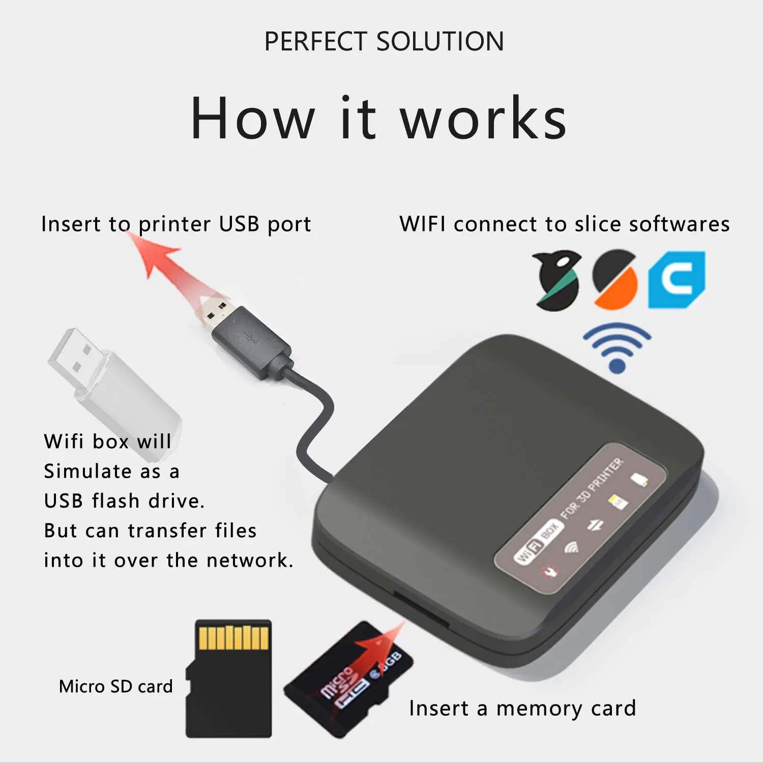 صندوق WiFi عالي السرعة - جهاز إرسال الملفات اللاسلكي للطابعات ثلاثية الأبعاد وآلات التطريز وآلات النحت باستخدام الحاسب الآلي والتقطيع السريع بمفتاح واحد