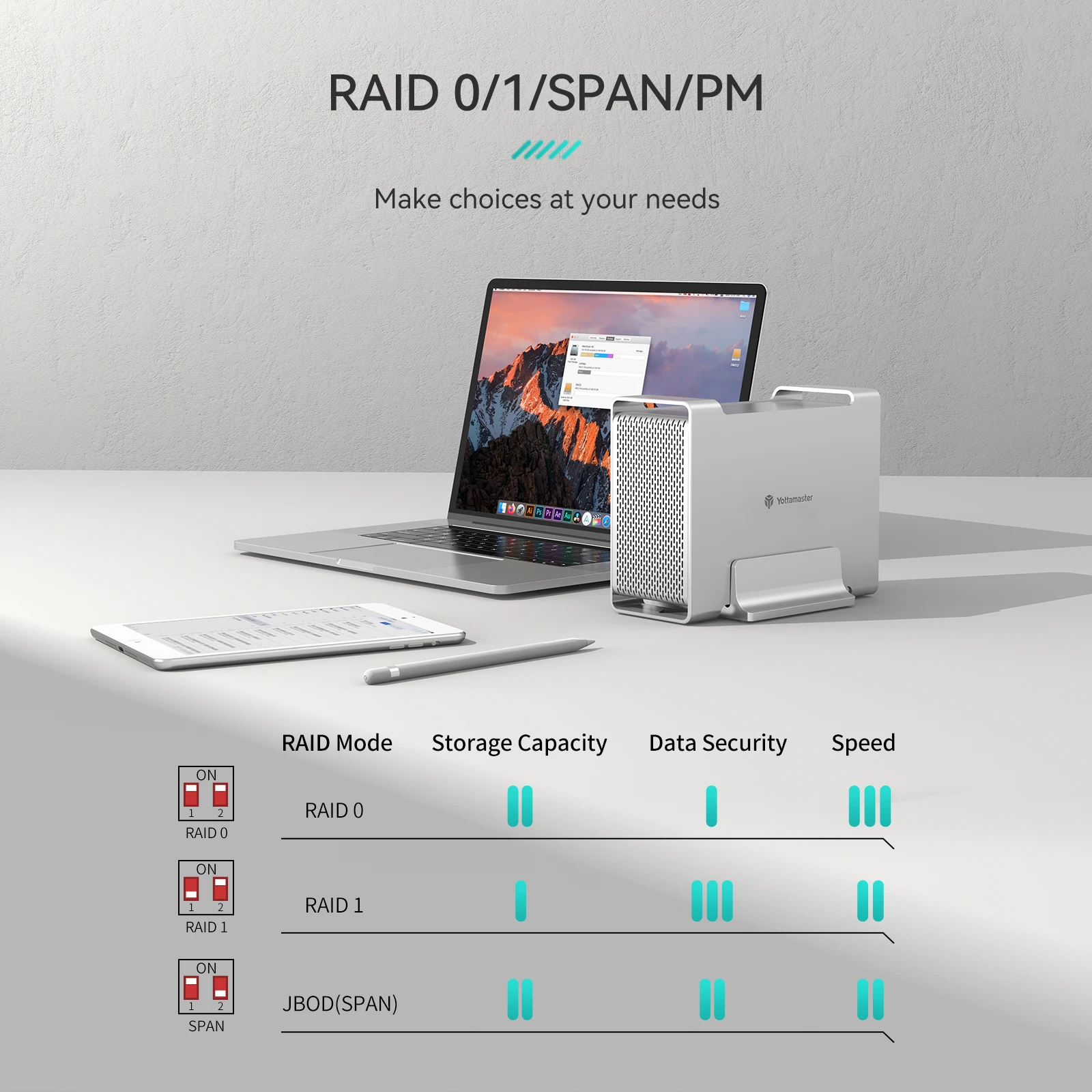 Yottamaster Dual Bay RAID External Hard Drive Enclosure 3.5 inch HDD Case SATA3.0 to Type C SSD Enclosure Adapter Support 16TB*2