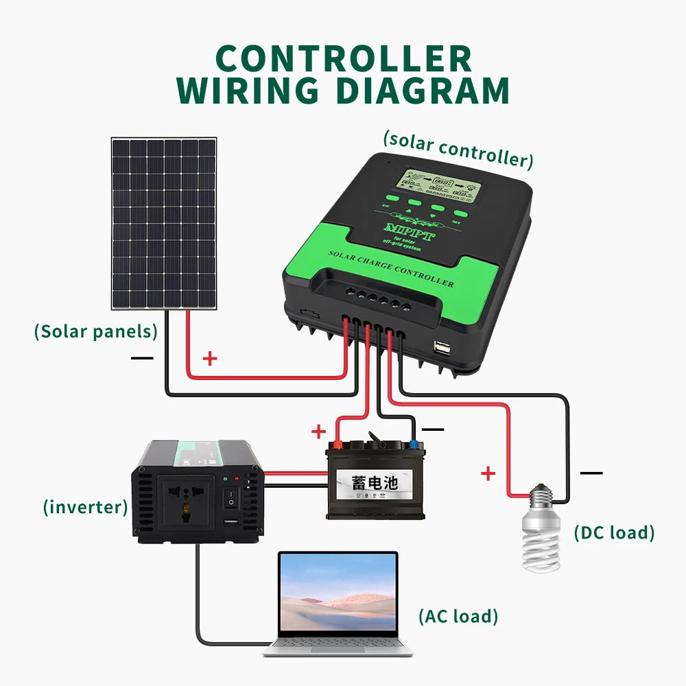 VictorFri MPPT Solar Charge Controller Smart 20A 10A Solar Panel Solar Charge Regulator 12V 24V Battery PV Input 50VDC for Home