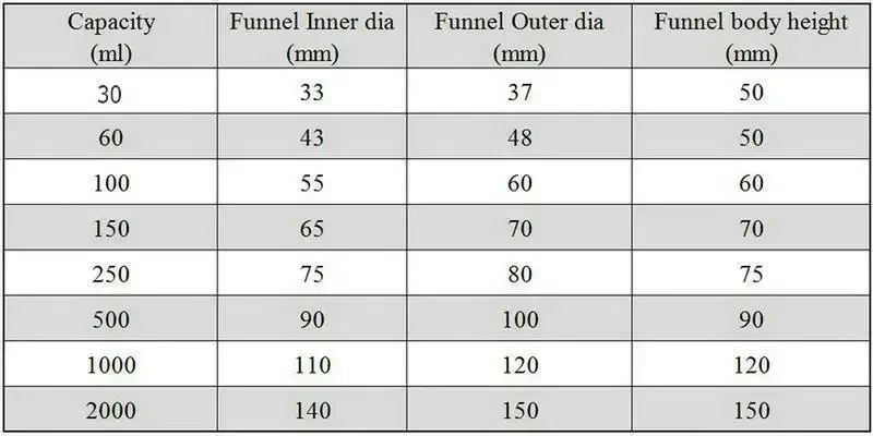 1Piece 30ml To 1000ml Glass Sand Core G3 Filter Funnel with 19#/24# Standard Joint Laboratory Filter Parts