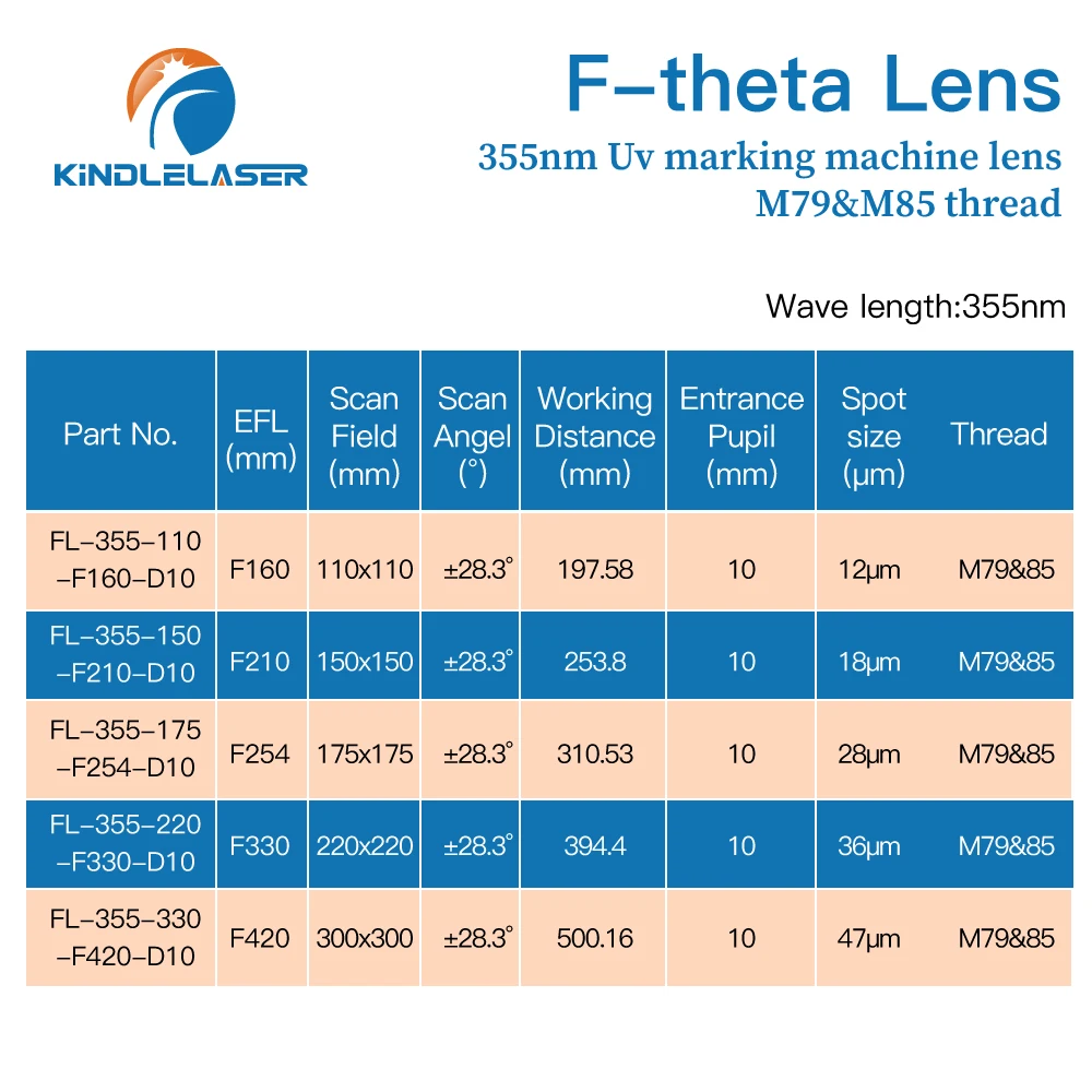 KINDLELASER M79/M85 Scan UV F-theta Lens 355nm Focal length F160-420mm Scan Field 110x110-330x330 For UV Laser Galvo System