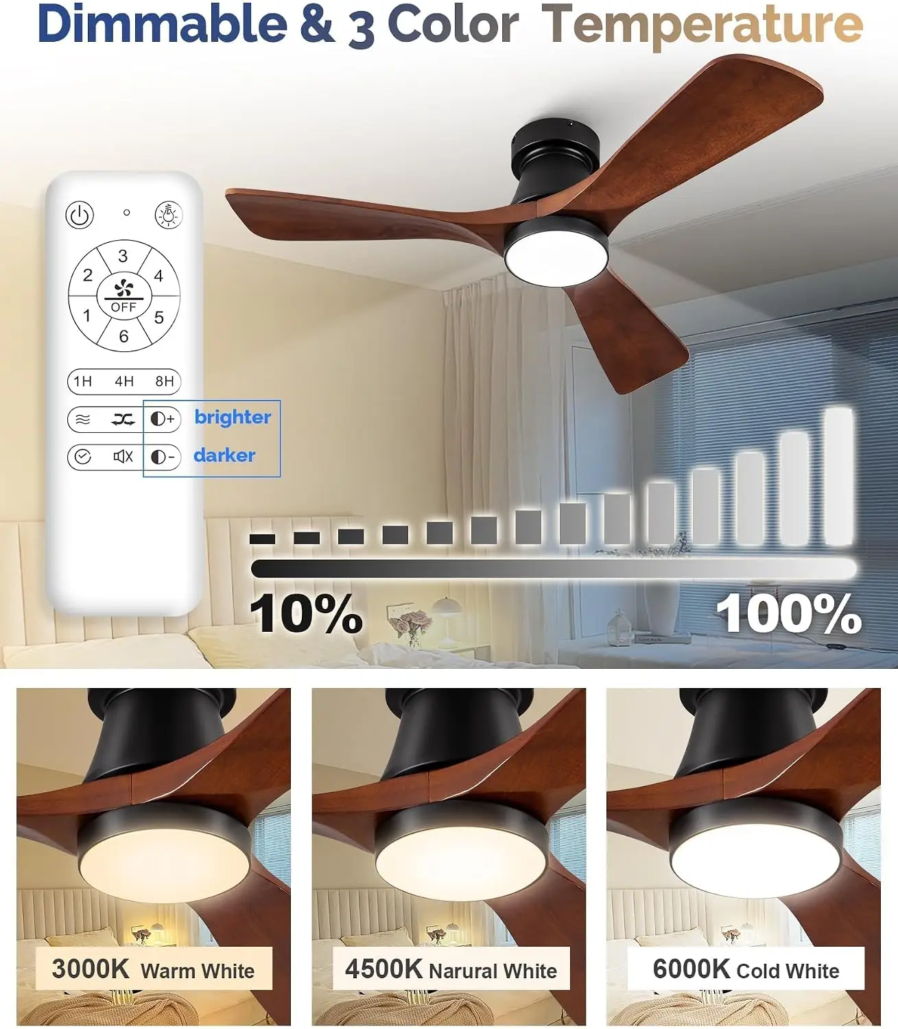 Modern 42-Inch Flush Mount Ceiling Fan with Lights, Remote Control, Dimmable Reversible Wood Blades, Quiet DC Motor, Power-Off Memory, Hugger Ceiling Fan for Living Room, Bedroom and Patio