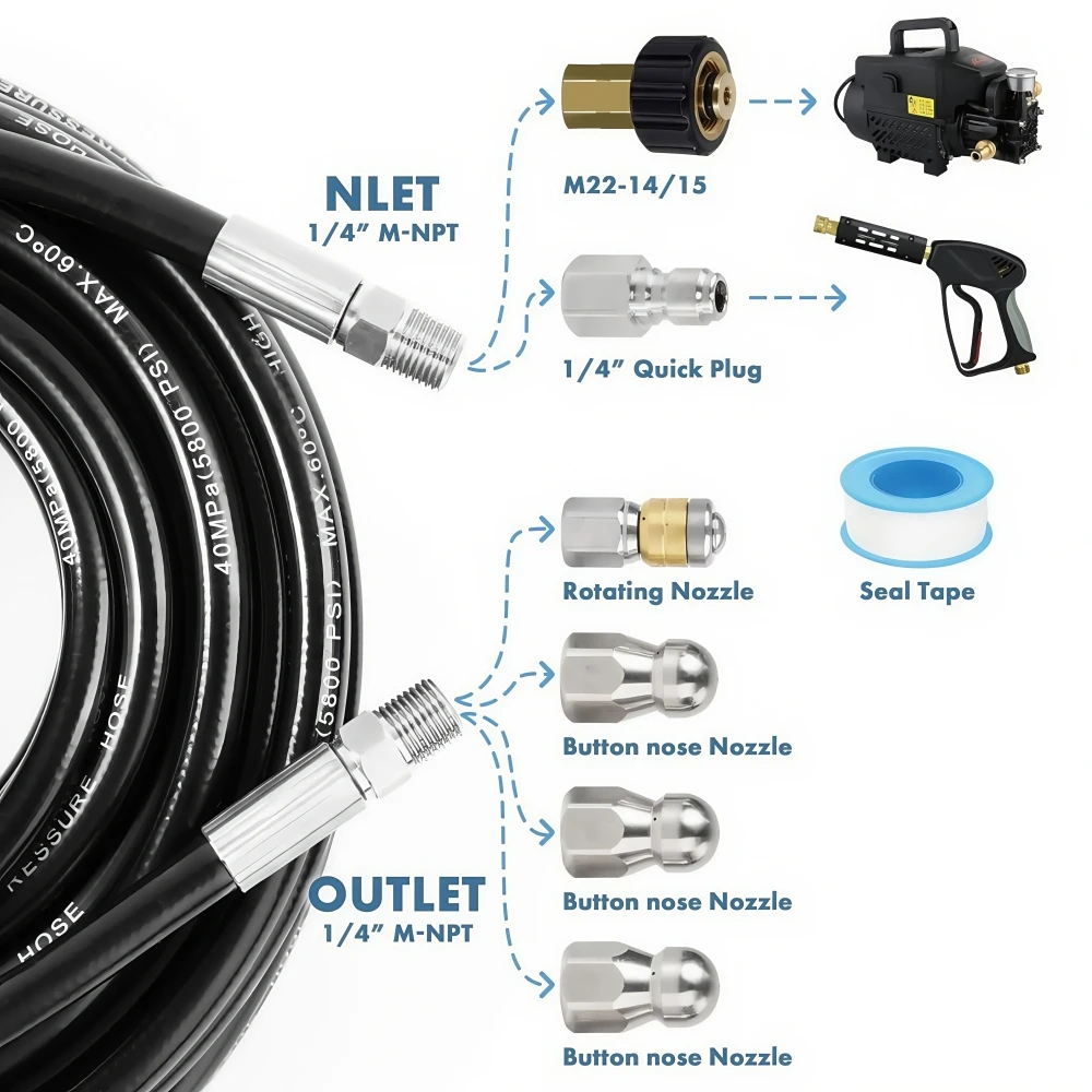 2 ~ 50m 1/4 بوصة NPT الضغط التنظيف آلة خرطوم 5800 PSI الصرف التنظيف خرطوم دوار الصرف الصحي الفوهة