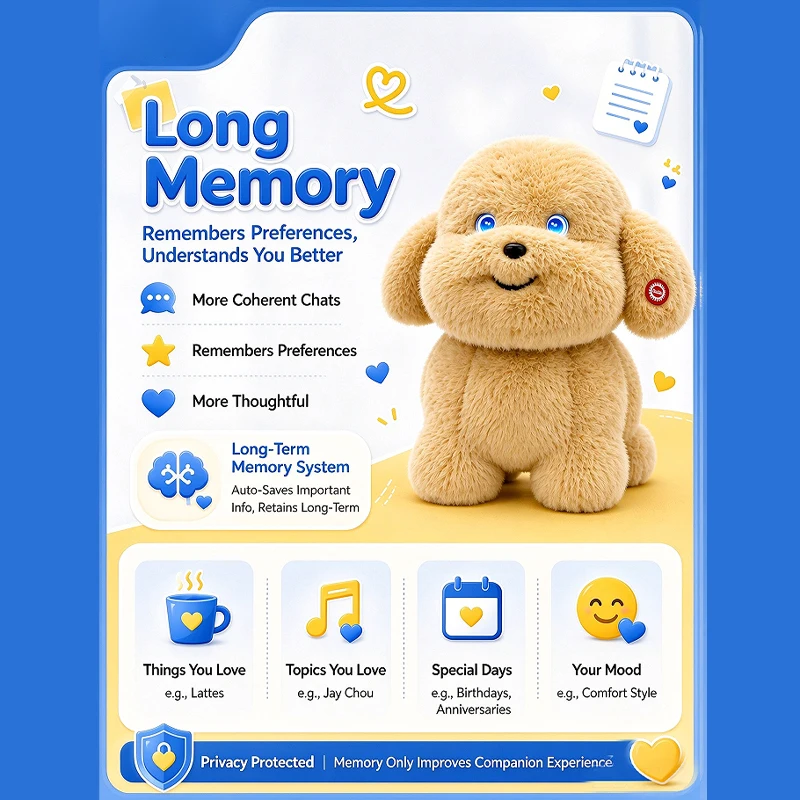 AI Dog Plush Doll Voice Interactive Companion Figure Sing Story‑Telling Talking Christmas gifts Fashion Desktop Ornament Decort