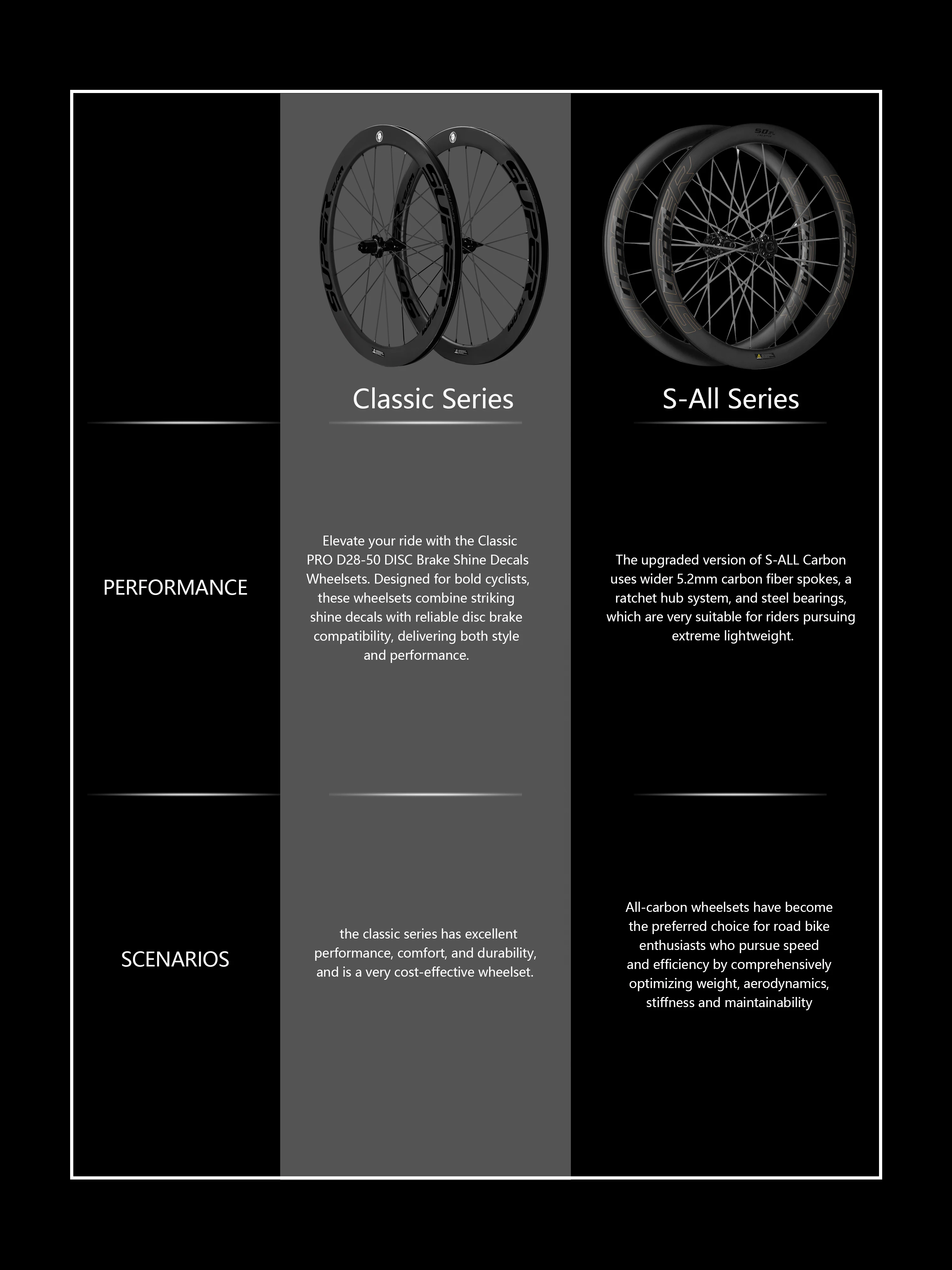 SUPERTEAM S All Carbon Laufradsatz UCI 700C Tubeless Scheibenbremsräder Carbon Speichen Ratsche 36T für HG/XDR Racing Laufradsatz – Detail 13