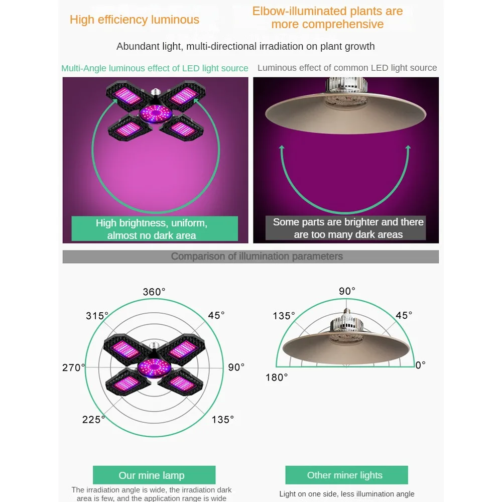 Lámparas LED para cultivo, luz de plantas de espectro rojo y azul para interiores, luz de relleno de carne para plantas de invernadero, planta en maceta, 240 LED