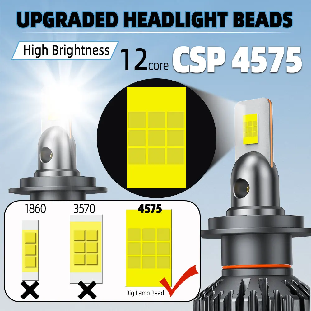 Infitary High Power 110W H7 LED Headlight H4 Lamp Bulb for Car H1 H11 HB3 9005 HB4 9006 CANBUS Lights for Vehicles 12V Headlamp view 4
