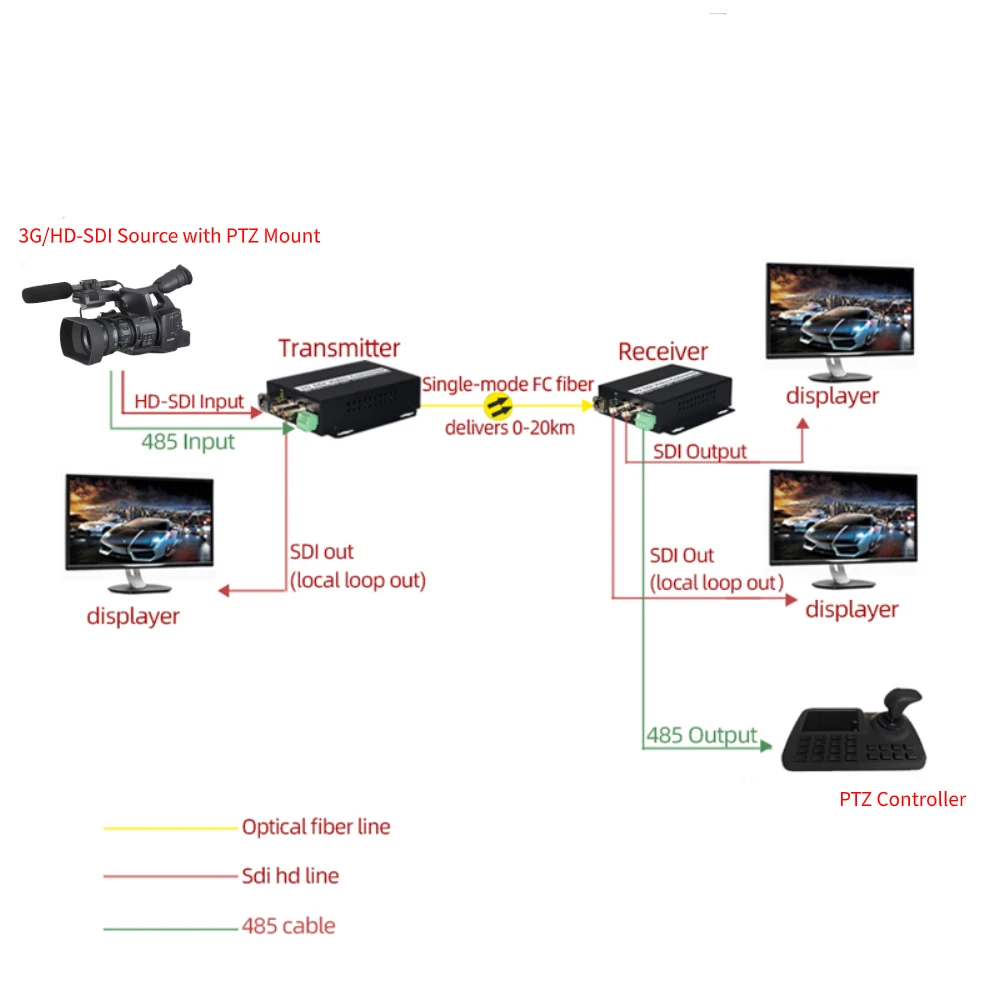 3g sdi video audio daten über faser optische medien konverter sender empfänger sdi fiber extender single fiber sfp lc 12v