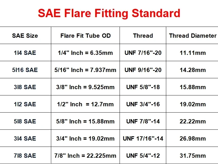 45 Degree SAE-Standard 1/4\