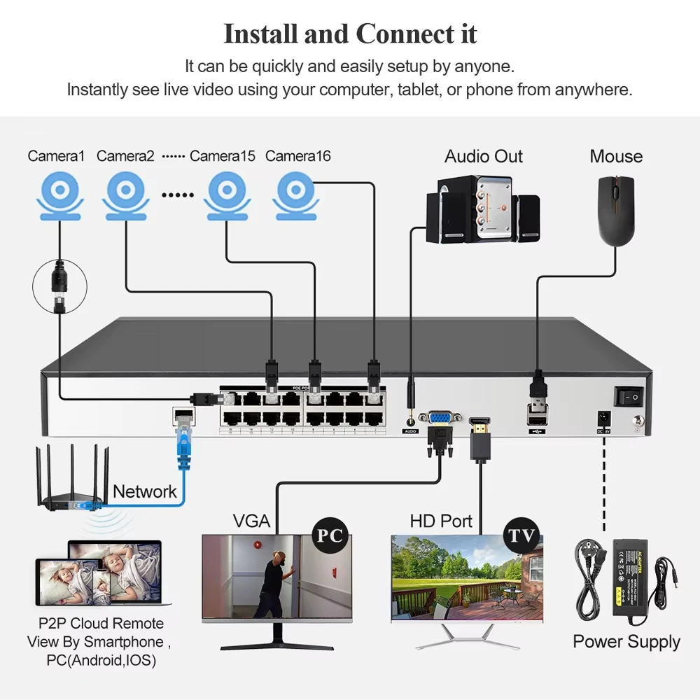 Techage 16CH 4K 8MP 5MP 4MP 2MP H.265 POE NVR Onvif P2P Remote View Network POE NVR for IP Camera Surveillance CCTV Set