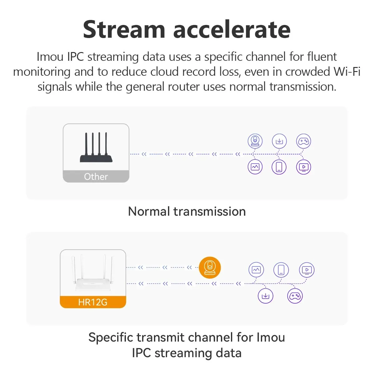 IMOU-Routeur Wi-Fi à bande pour touristes, AC1200 Gigabit, stérilisation HR12G, technologie 11ac, 4 divulguer externes 5dBi, 3x LAN Gigabit