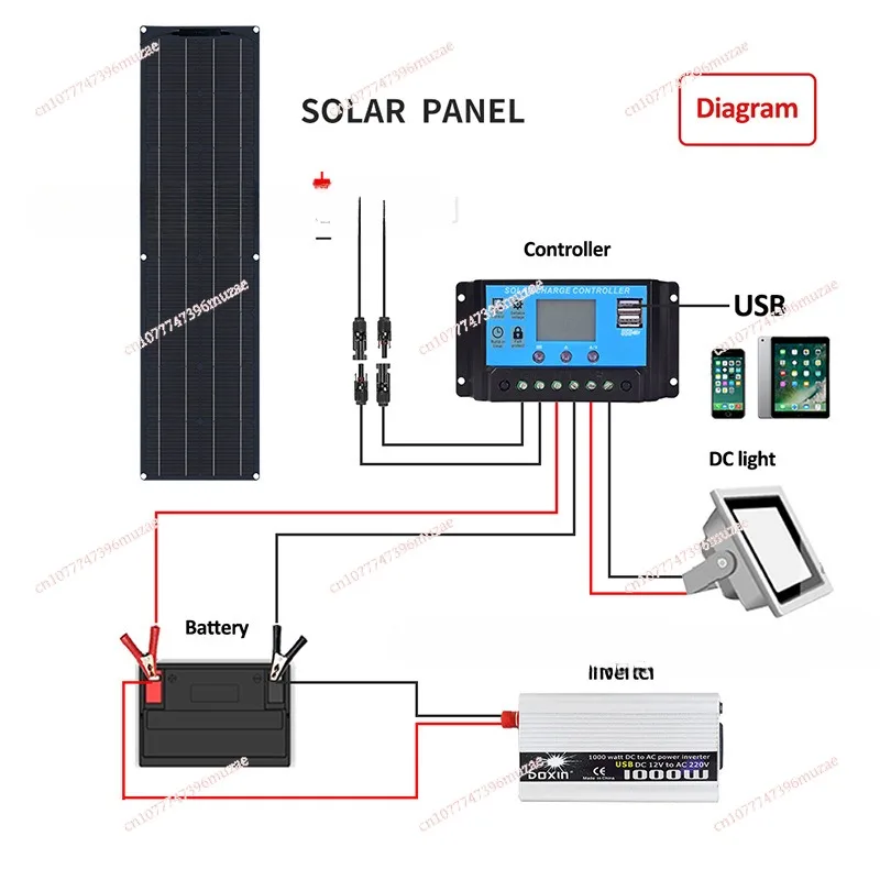 Solar Panel 50W 100W Monocrystalline Flexible Solar Panel Kit, Battery Charger System