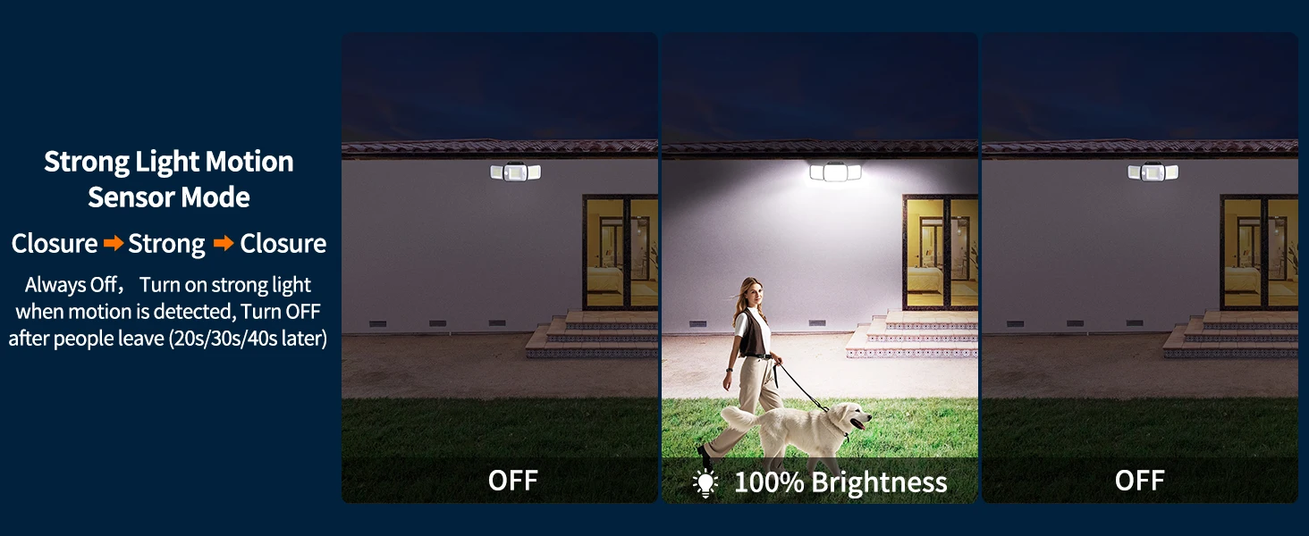 intelamp Outdoor 4000mah Solar Security Flood Lights With Larger Solar Panel Two Motion Sensors Remote Control Waterproof Outdoor Solar Street Wall Lamp With 3 Meters 9.8ft Cable For Garden Yard Path Garage