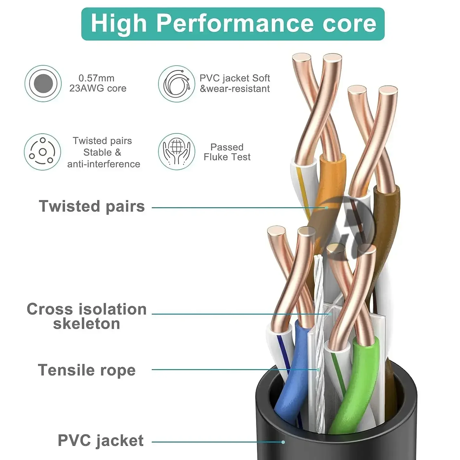 ethernet cable Internet Patch Cord Cable Cat6 Not Shield Internet Lan Utp Cat6 Rj45 Cable Ethernet Conector Rj45 Cat 6 10M 20M 3