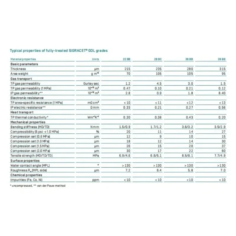 SGL SIGRACET gas diffusion layer 22BB 28BC 29BC 36BB GDL carbon paper