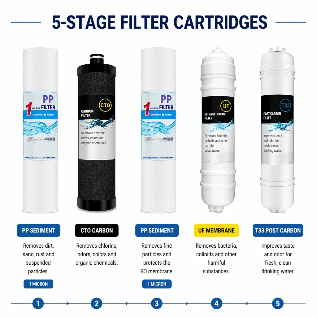 5 Stage Tap Water Filter Cartridge Replacement, Household Water Purifier Filter Core