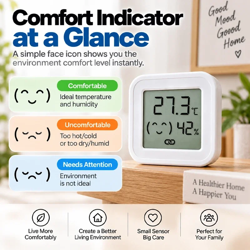 Zigbee3.0 Temperature Humidity Sensor Real Time Indoor Monitoring Comfort Face Icon Reminder For Air Condition Work Alexa Google