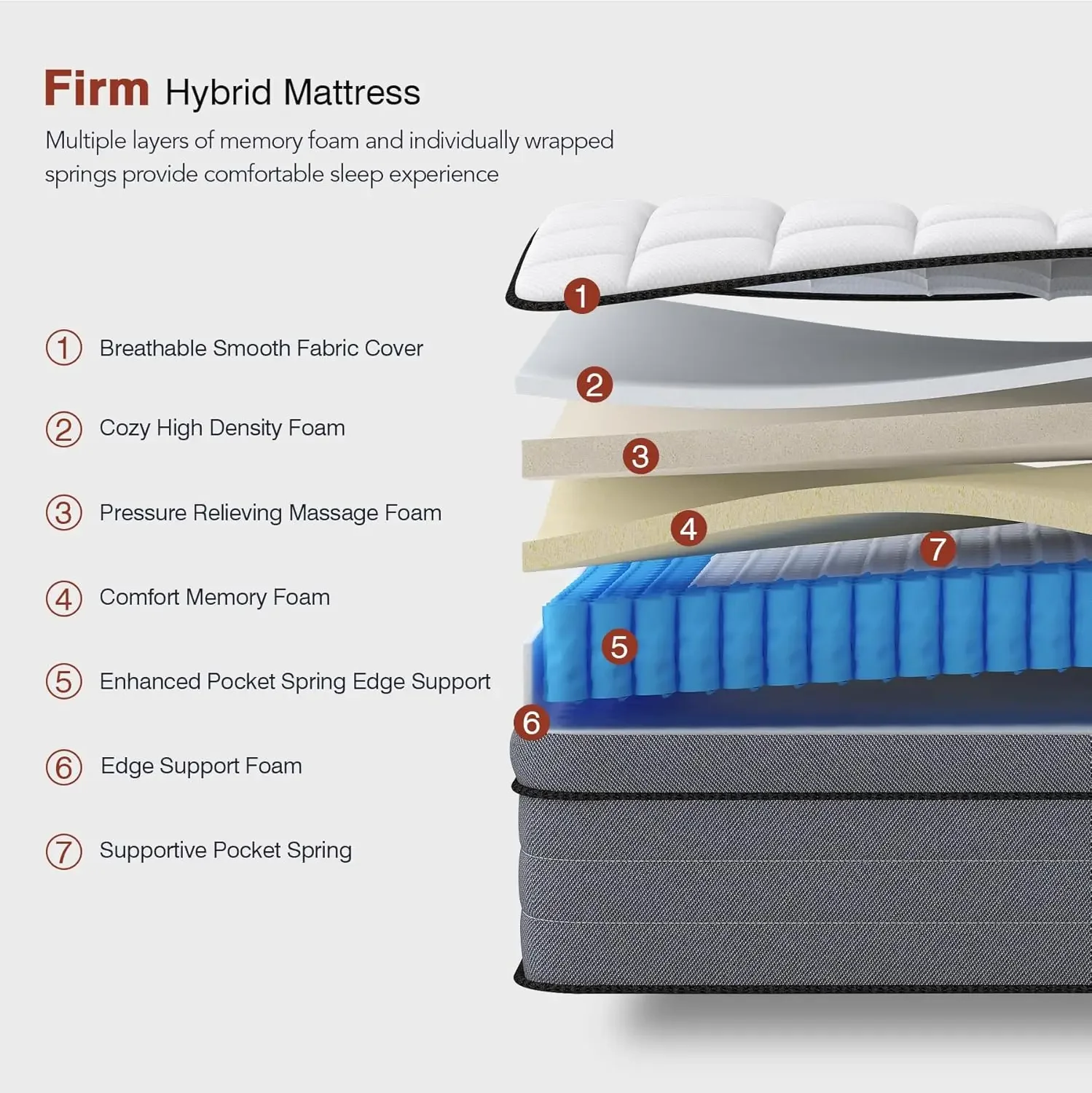 Gel Memory Foam and Pocket Springs, King Mattress in a Box, Pressure Relief & Upgraded Support, Breathable & Cooling Farbic image 3