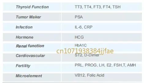 اختبارات POCT Analizador Rápido de la funkusa de laTarides، immunofluorescencia، Tipo de palma en sangre entera para Malb HbA1c