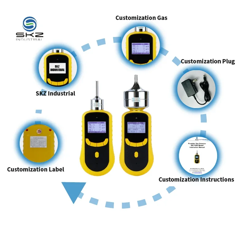 SKZ1050 CE Laser Dust Concentration Analyzer Particle Counter