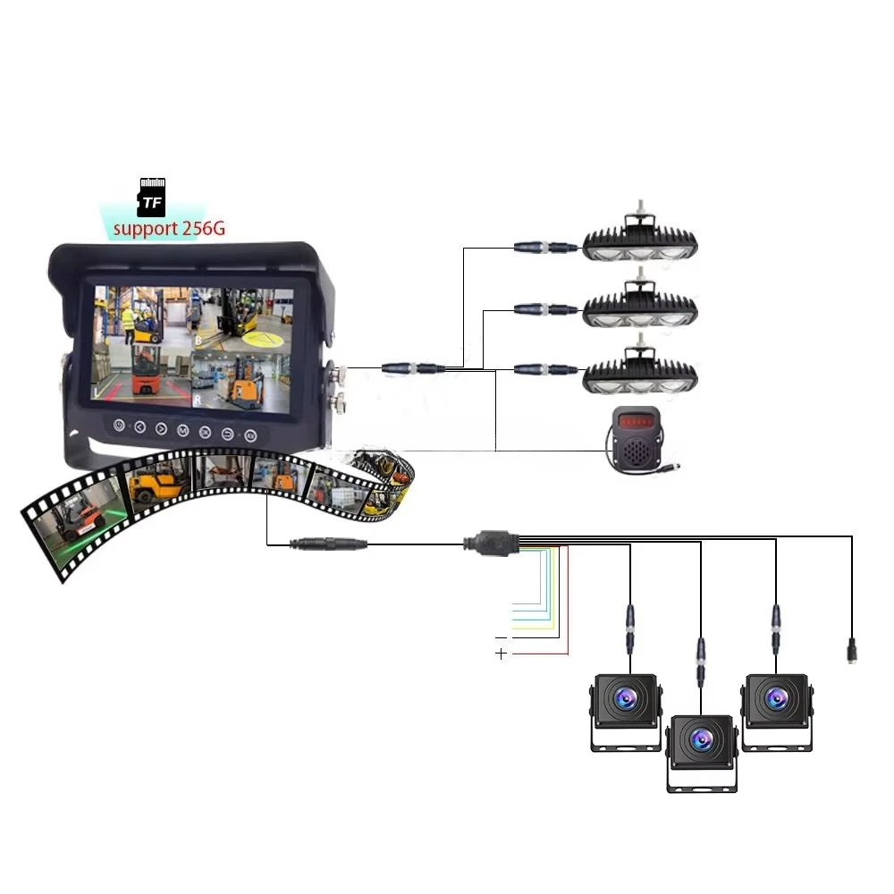 12V AI  Forklift Proximity Detector with Reverse Anti-Collision System Pedestrian Safety Alert Warning Car Reversing Aid