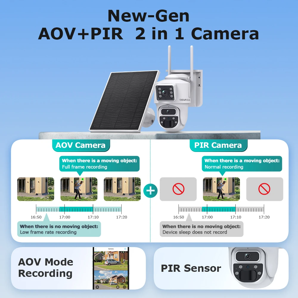 SHIWOJIA 4K عدسة مزدوجة 4G كاميرا تعمل بالطاقة الشمسية AOV 24/7 تسجيل كاميرا الأمن في الهواء الطلق 10010mAh بطارية تتبع السيارات كاميرا IP