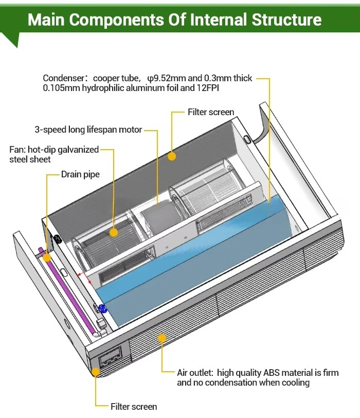 Unidade de bobina de ventilador exposta universal (FCU) para sistemas de piso e parede em água Fancoil para aquecimento e resfriamento