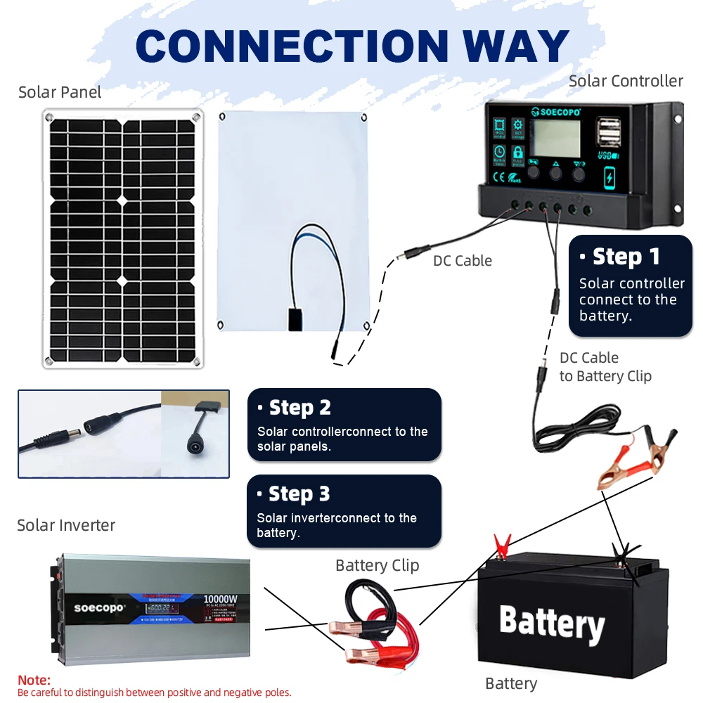 Kit sistema solare da 10000 W ad alta efficienza con controller da pannello solare 30 A e inverter da 1000 W per conversione CC 12 V e 24 V a CA