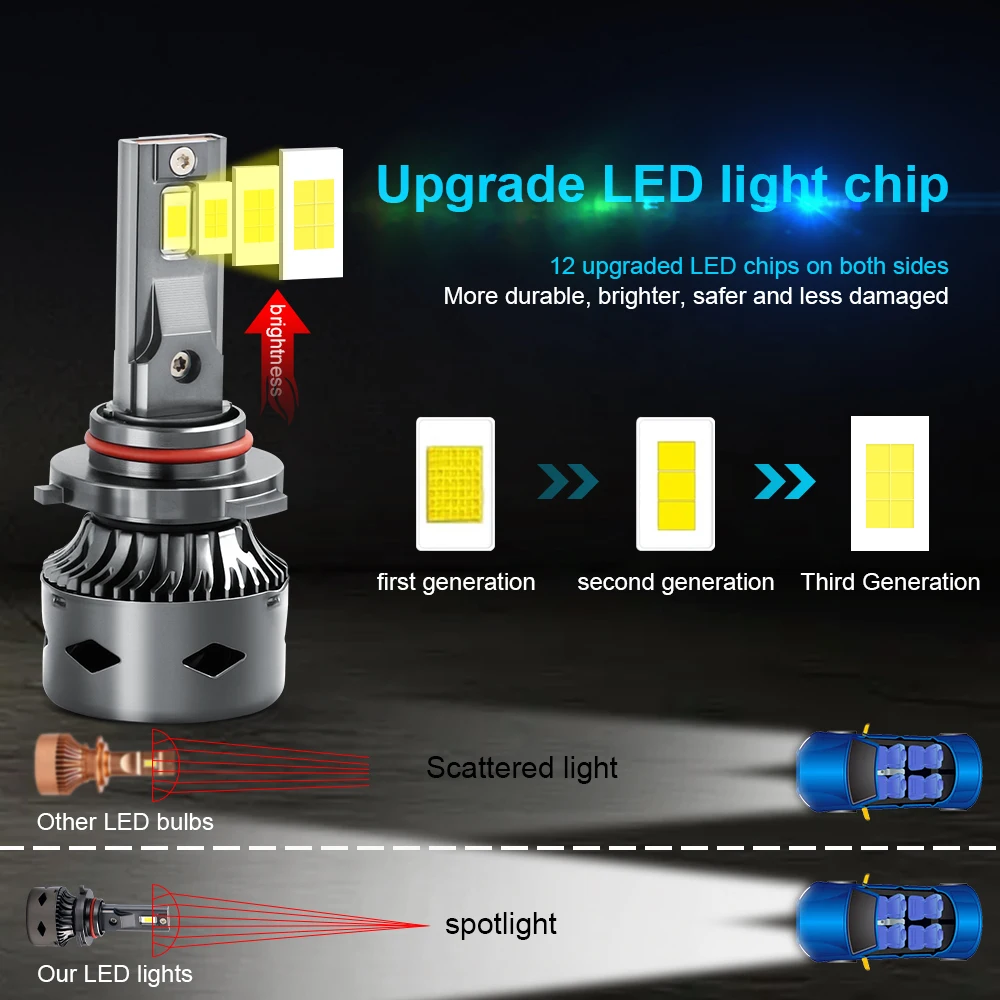 2x h7 led canbus 6000 auto scheinwerfer lampen 10000lm 60w k h1 h11 hb3 h4 hi/lo strahls chein werfer auto nebels chein werfer kein fehler 12v