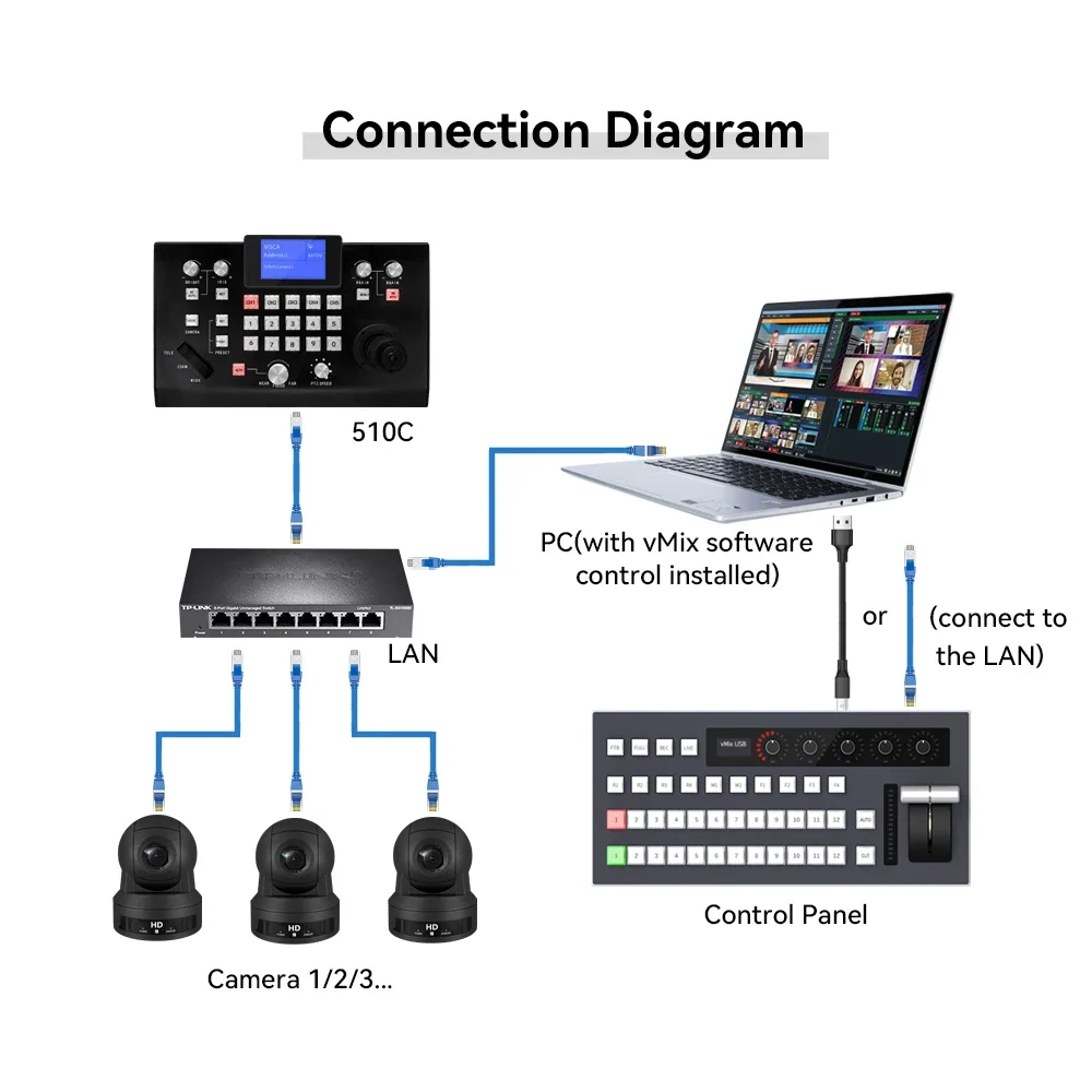 2024 novo painel de controle do switchboard atem 12 canais teclado de vídeo transmissão vmix switcher para streaming ao vivo