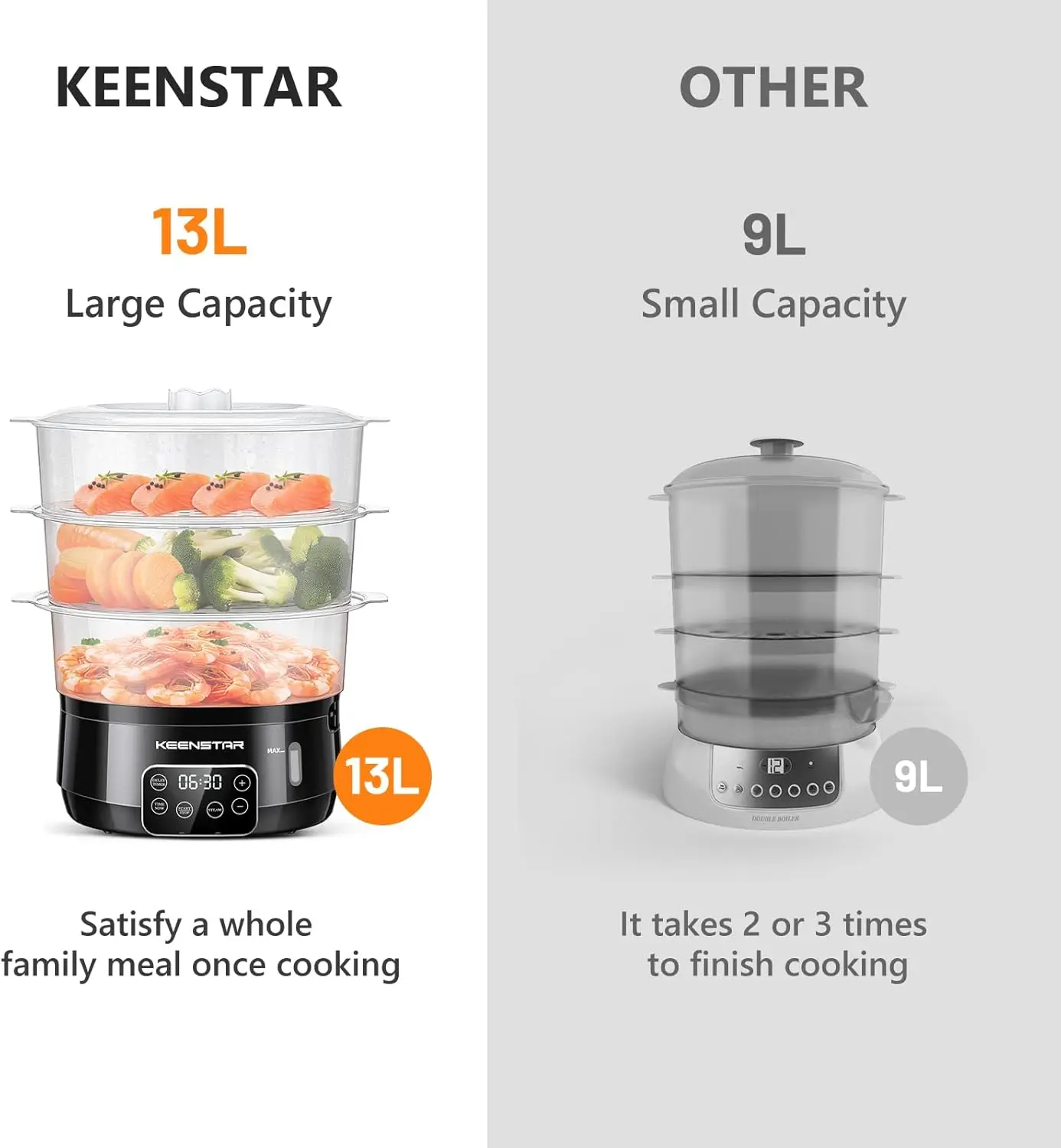 13.7QT Electric Food Steamer for Cooking, Vegetable Steamer with 3 Tiers BPA-Free Baskets, Digital Steamer with Appointment,800W