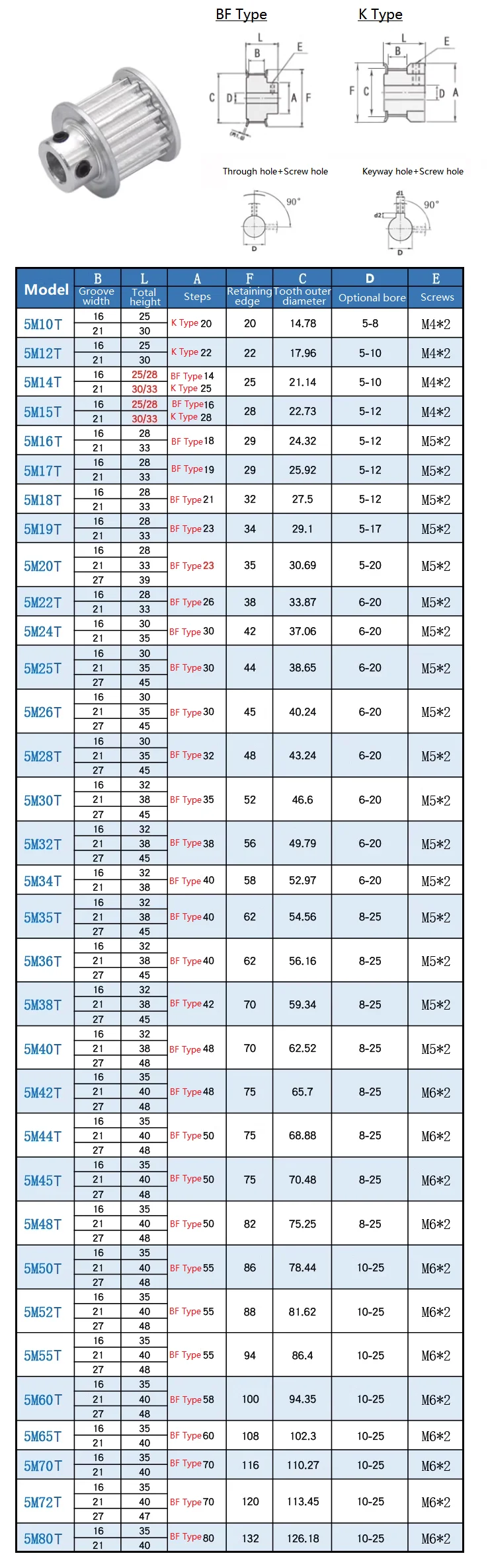 1pcs HTD 5M 10T/12T/14T/15T/16T/17T/20 Teeth Timing Pulley Bore 5-15mm Keyway Synchronous Pulley BF/K Type Belt Width 15/20mm