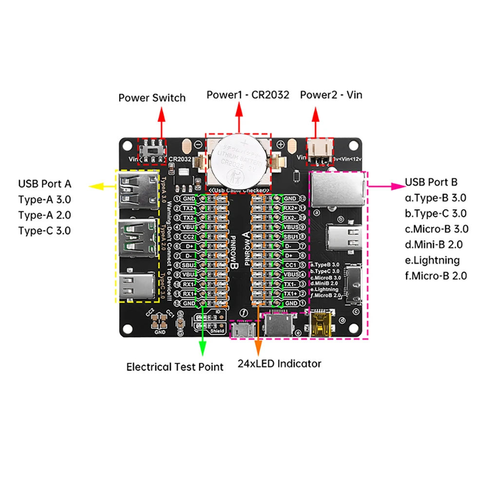 Type-C Micro-B Type-B Data Cable Detection Board USB Cable Tester Short Circuit On-Off Switching For iOS Android Test Board Tool