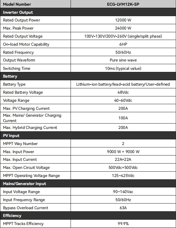 Split Phase 12KW Hybrid Solar Inverter 48V 110V 240V Split Phase Inverter With MPPT 200A Solar Charger Max PV 500VDC