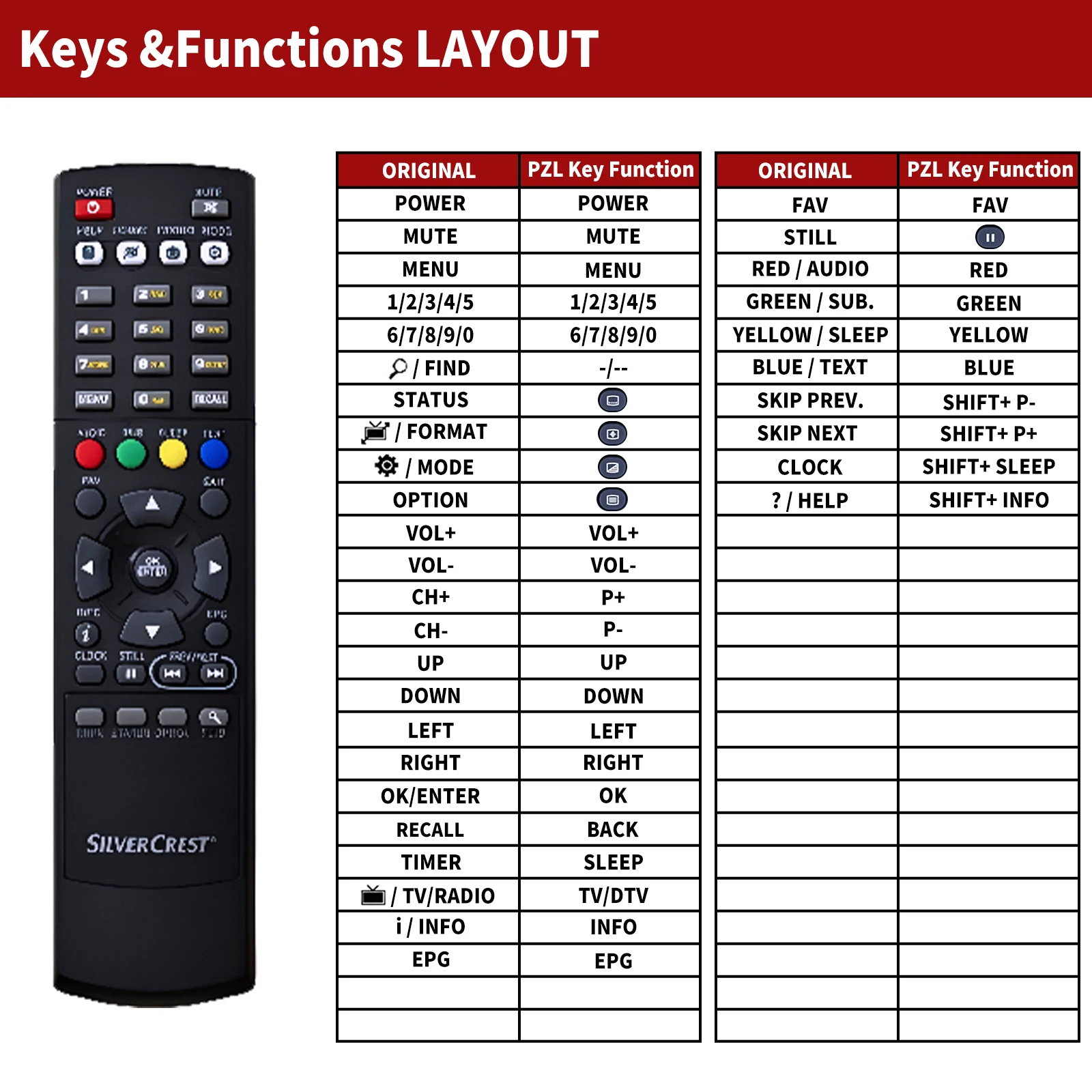 Remote control for SilverCrest SSR1080B02 SSR1080 B02 SSR-1080-B02