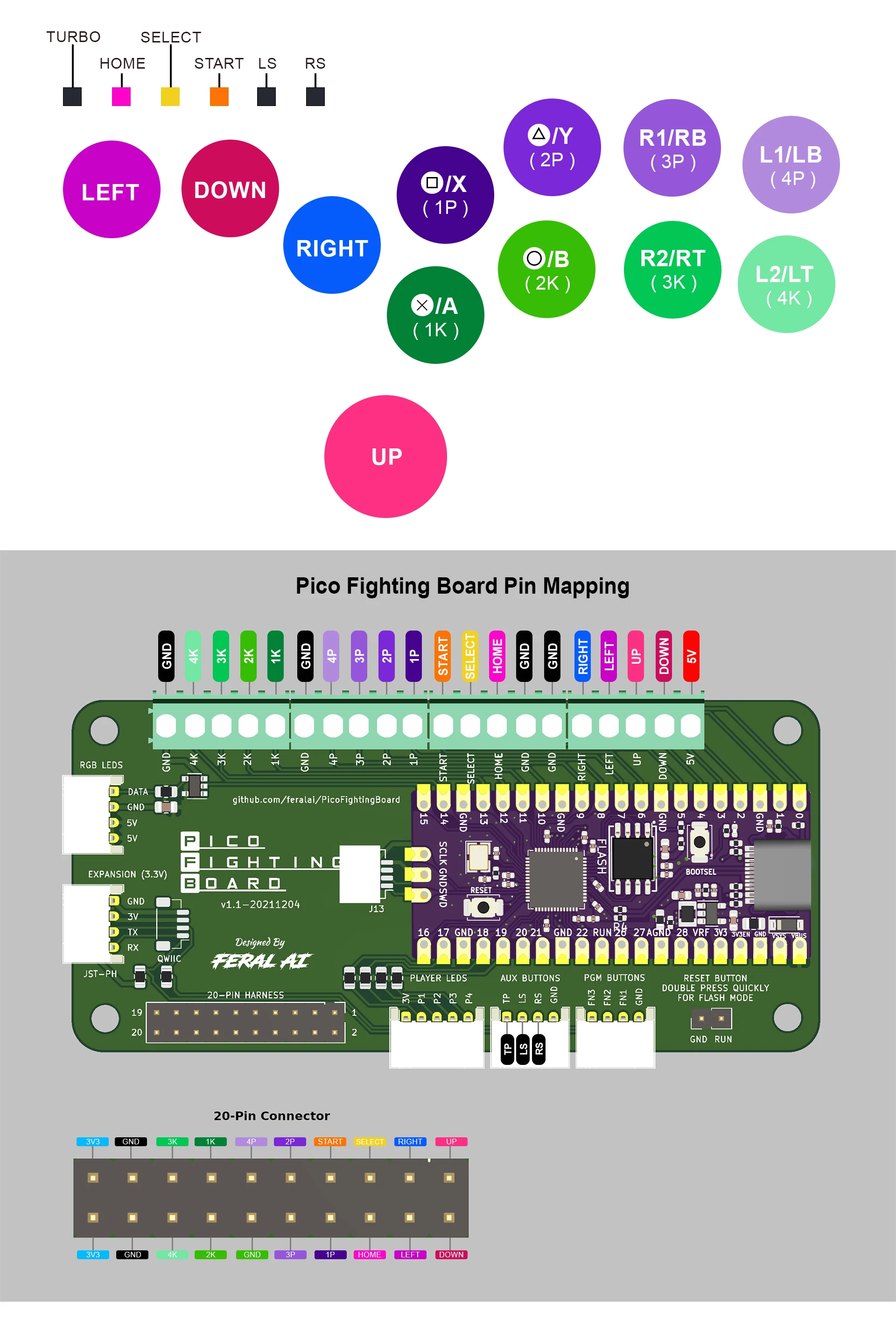 لوحة القتال Raspberry Pi Pico لوحدة التحكم في ألعاب الكمبيوتر V1.1A Picoboot محول لوحة المفاتيح لـ PS3/PS4