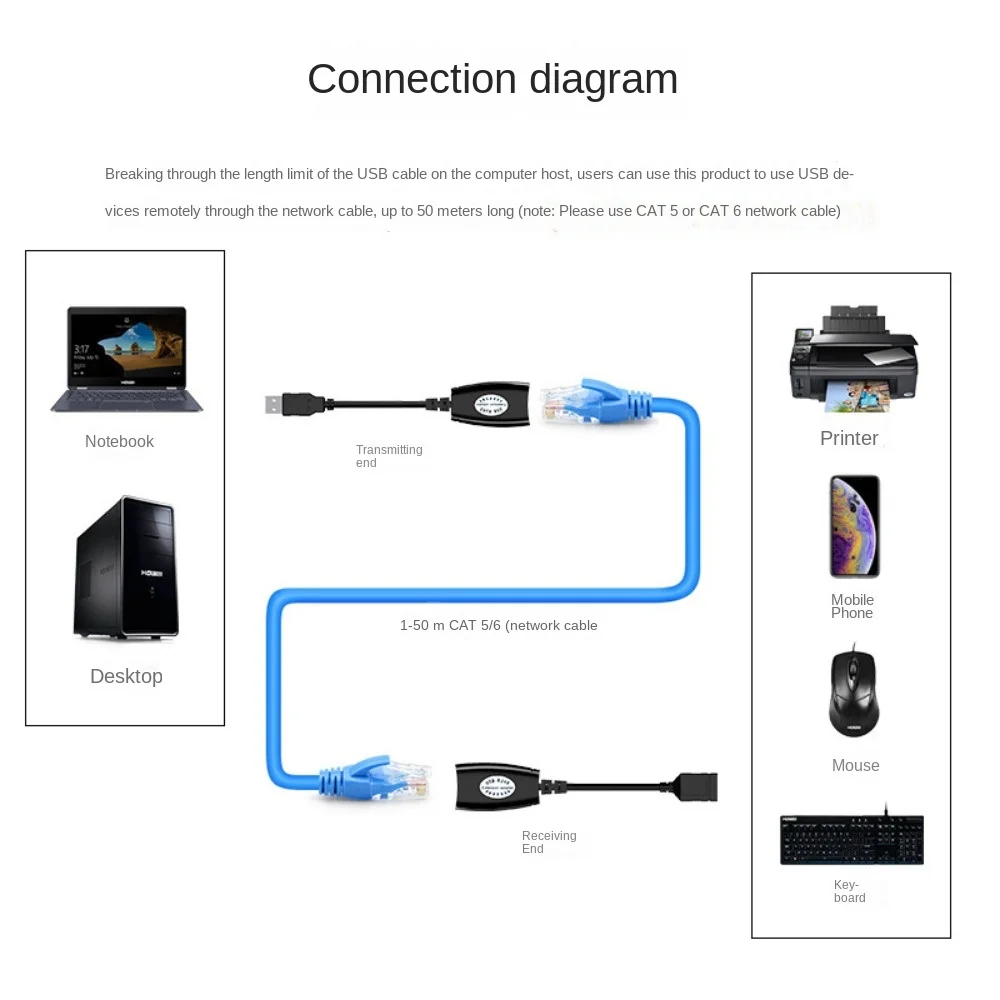 Extensor USB de 50 M, amplificador de señal extendido USB 2,0 a extensor de red RJ45