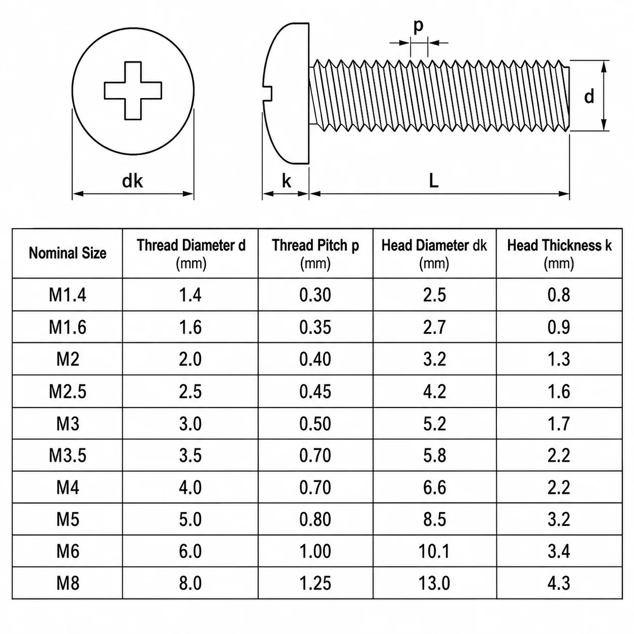 M1.4 M1.6 304 Stainless Steel Phillips Pan Head Machine Screws Cross Recessed Metric Micro Screws for Electronics Repair Bolts