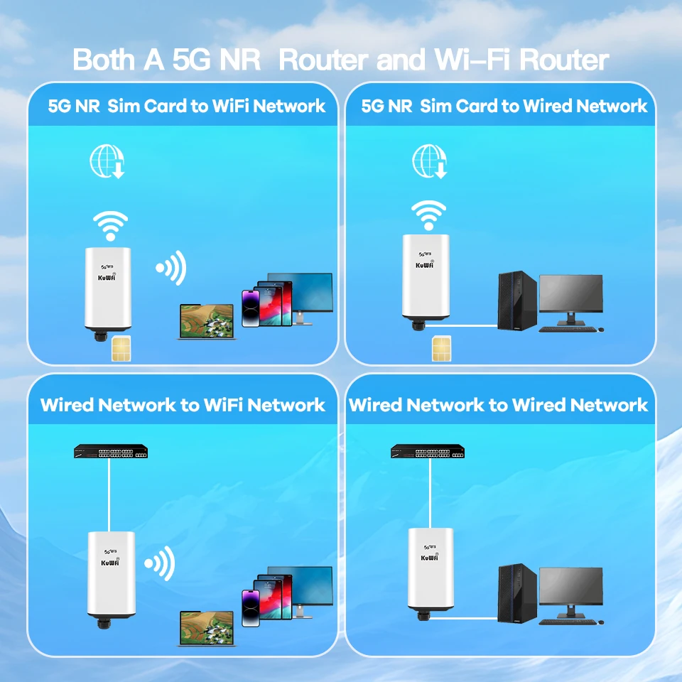 Imagem -06 - Odu Router com Slot para Cartão Sim Wifi Roteador sem Fio Porta Ethernet Gigabit Ip66 Impermeável Segurança de Firewall Kuwfi5g