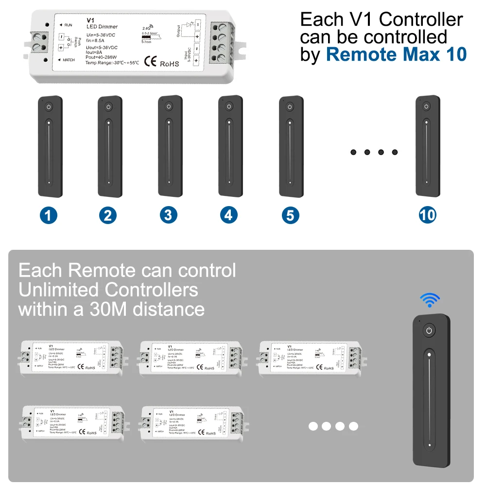 Dimmer 12V 24V 36V 5V DC 8A 2.4G RF PWM Wireless Touch Remote for Single Color LED Strip Light Switches Dimmer Controller V1 R11