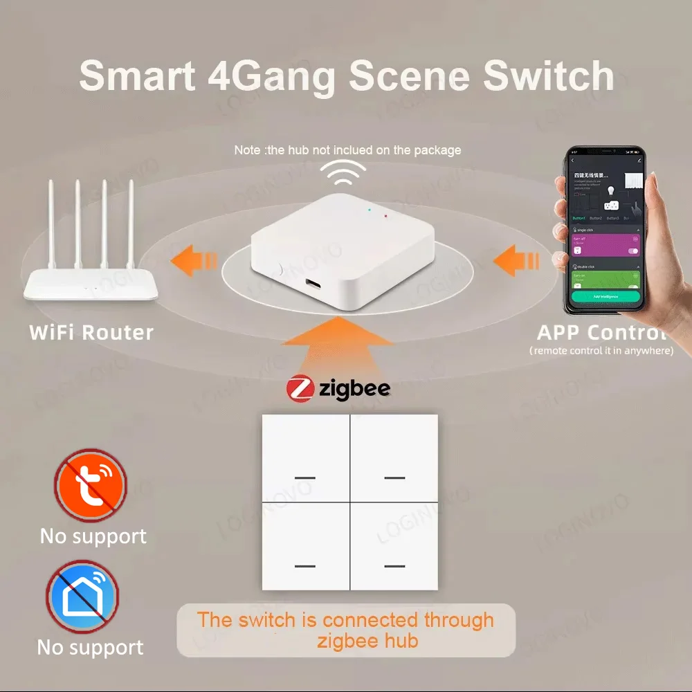 Zigbee Scene Switch Button 4 Gang Wireless Switch Push Button Controller Smart Home Assistant 2MQTT Automation Scenario Switch