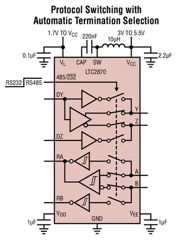 LTC2871CUHF LTC2871IUHF LTC2871 - 통합 종단 기능을 갖춘 RS232/RS485 다중 프로토콜 트랜시버