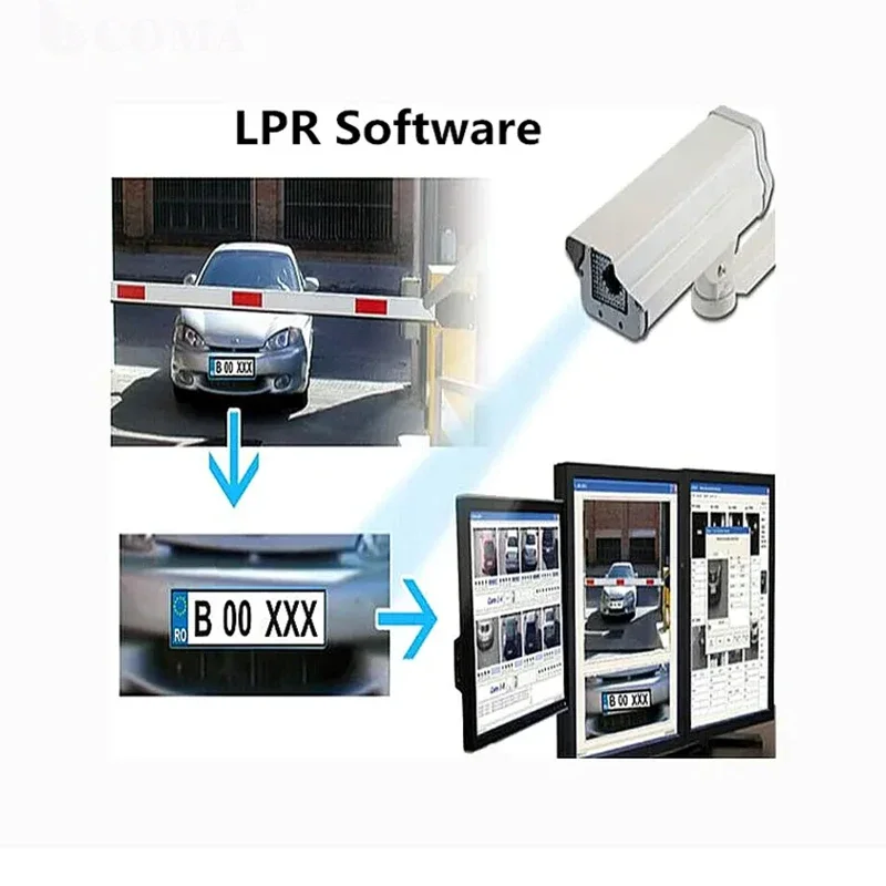 LPR ANPR Parkeerplaatssysteem Parkeerbarrièresysteem Parkeercontrolesystemen