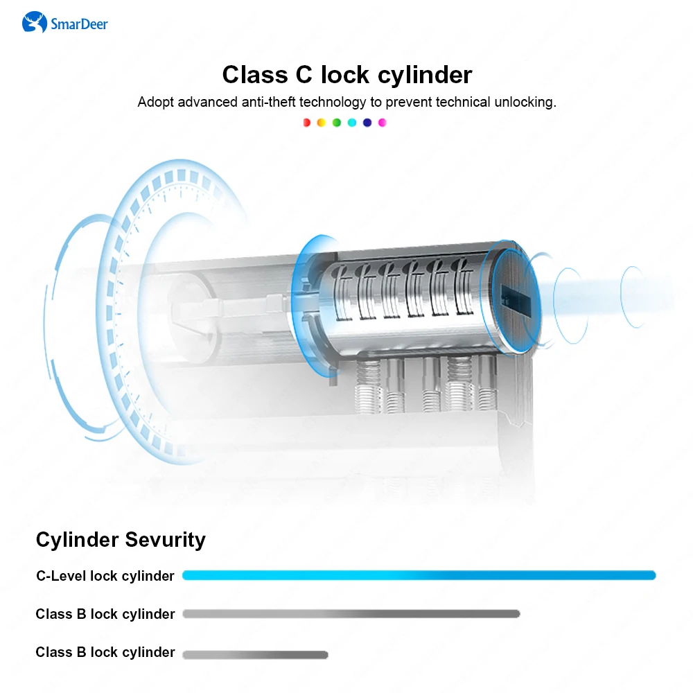 Cerradura de puerta inteligente Bluetooth superior para cerradura de huella digital TTLock dirección derecha/izquierda Universal con huella digital/contraseña/aplicación