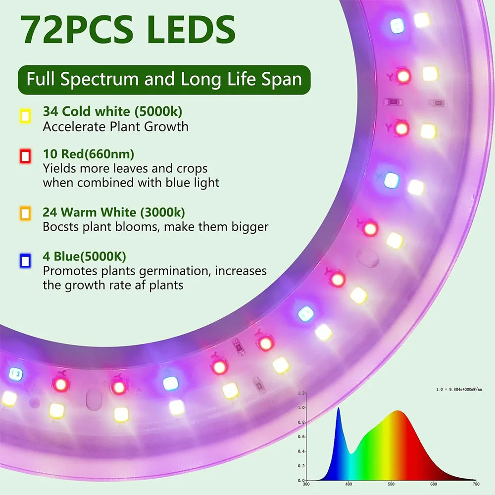 LED Grow Light Ring Full Spectrum Plug In Ground USB For Height Adjustable Indoor Balcony Greenhouse Grow Plant Light Grow Light