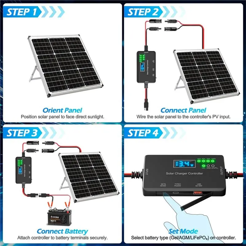 NEW HOT In Stock-Solar Charge Controller 12V 20A, Solar Panel Charge Controller With Type-C And USB Output For Solar Panel And G