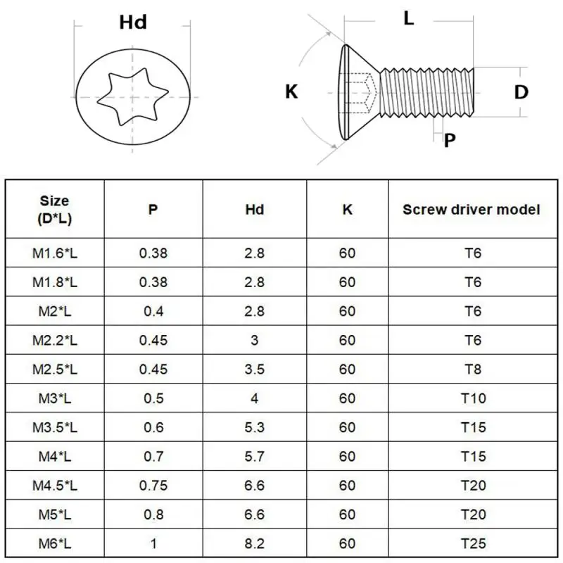 20Pieces M2 M2.5 M3 M3.5 M4 M5 M6 CNC Insert Torx Screw for Replaces Carbide Inserts CNC Lathe Tools Holder